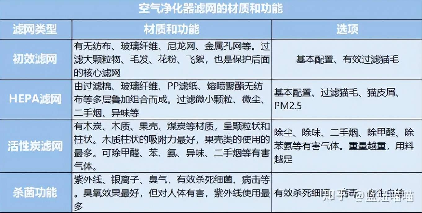 什么是空气净化器ffu工业空气净化器可以除尘、除烟吗？WM真人APP(图8)