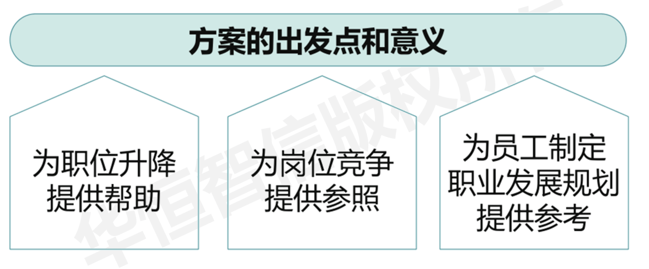 某星级酒店中层干部竞聘上岗咨询项目成功案例纪实(图1)