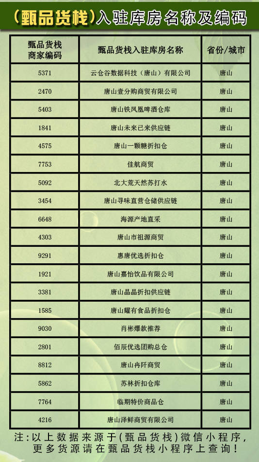 食品批发商赚钱吗现在怎么样了