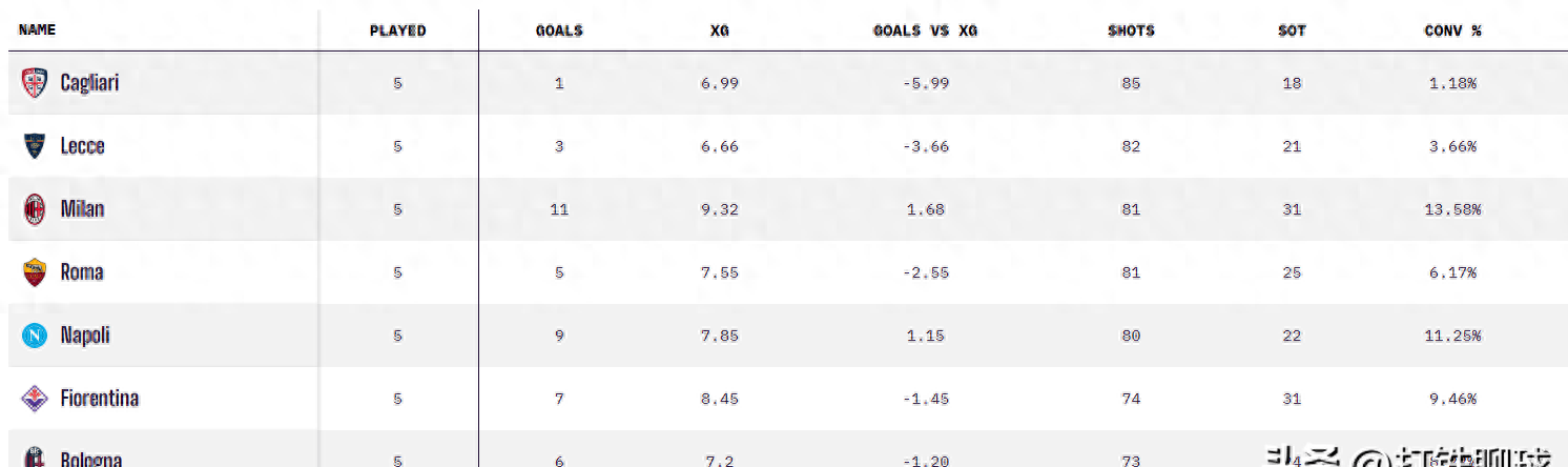意甲：米兰vs莱切，客队又懒又菜又爱浪，米兰要进多少个？