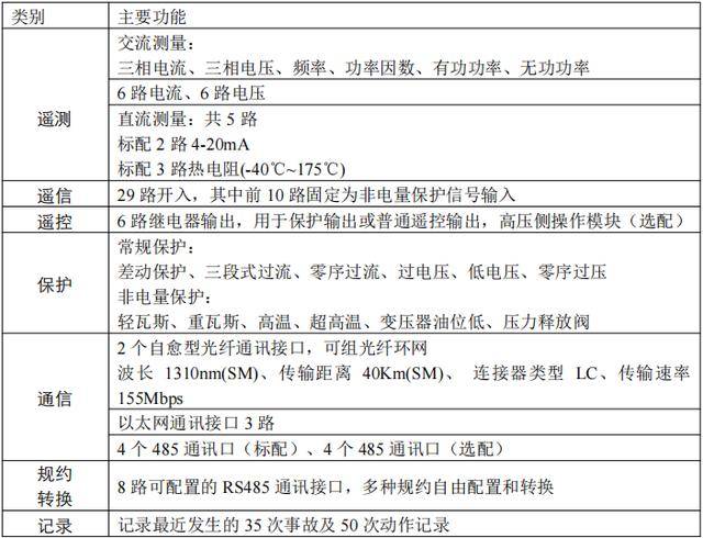 箱变保护测控装置在光伏电站中的应用