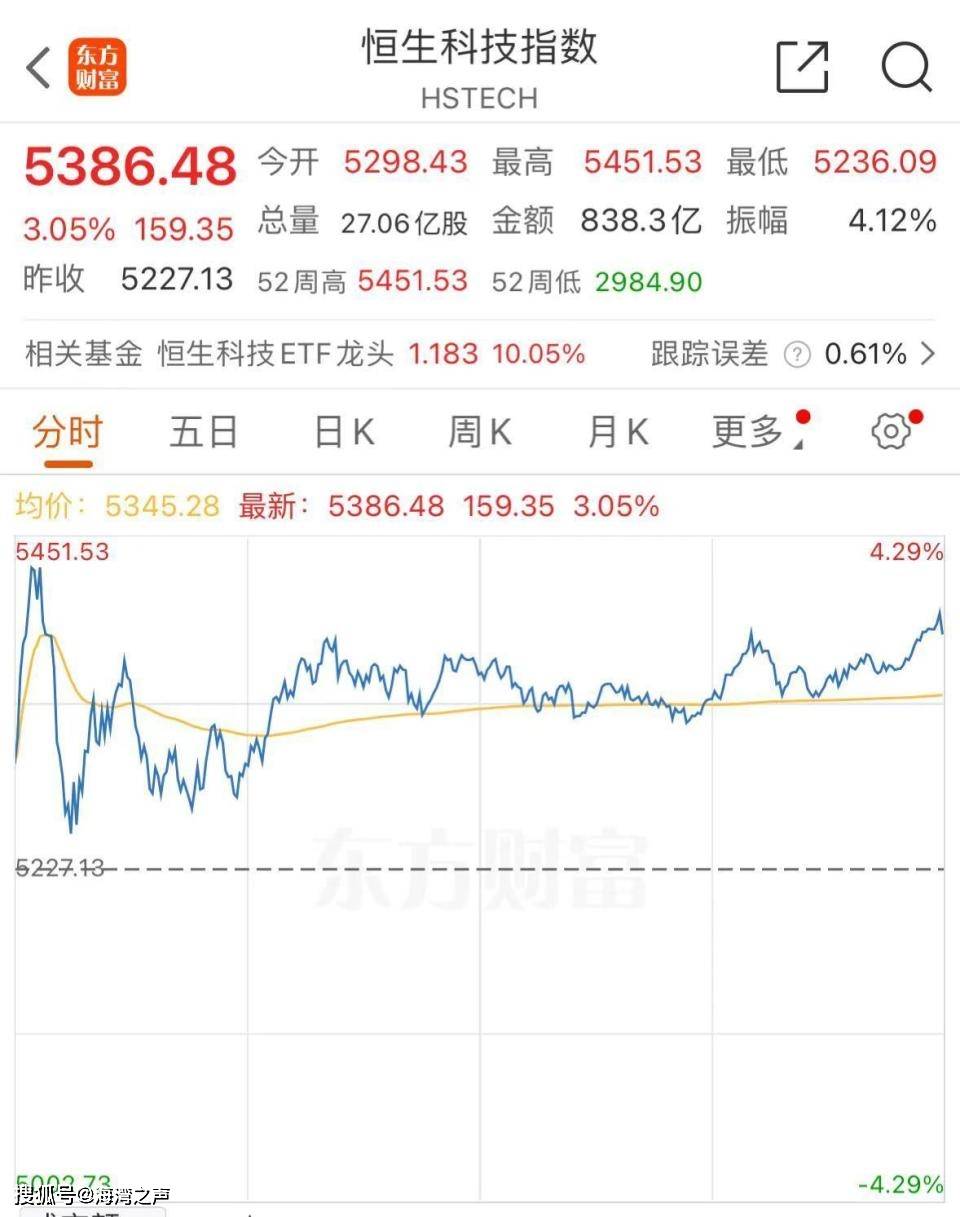 今天，港股创两年多新高，中芯国际假期涨近60%！业内：助推节后A股走势 第2张