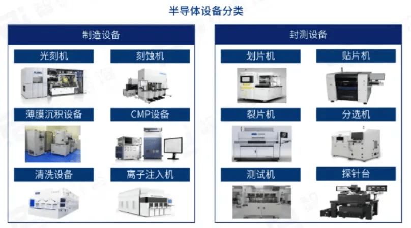 半导体设备产业分析