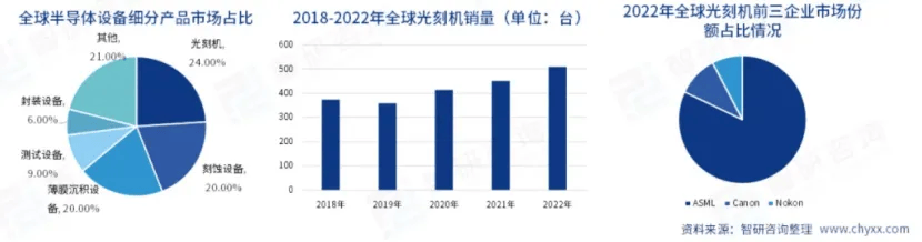 半导体设备产业分析(图4)