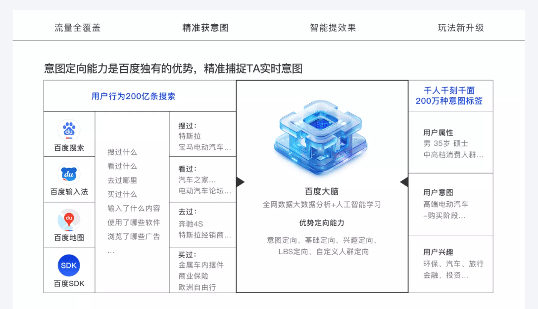 企元数智告诉你如何通过全网营销实现企业品牌的百度霸屏？