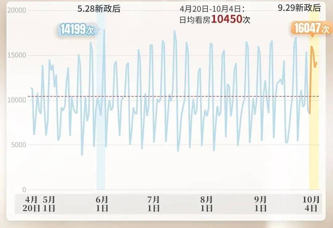 股市疯魔后，轮到楼市飙涨了……