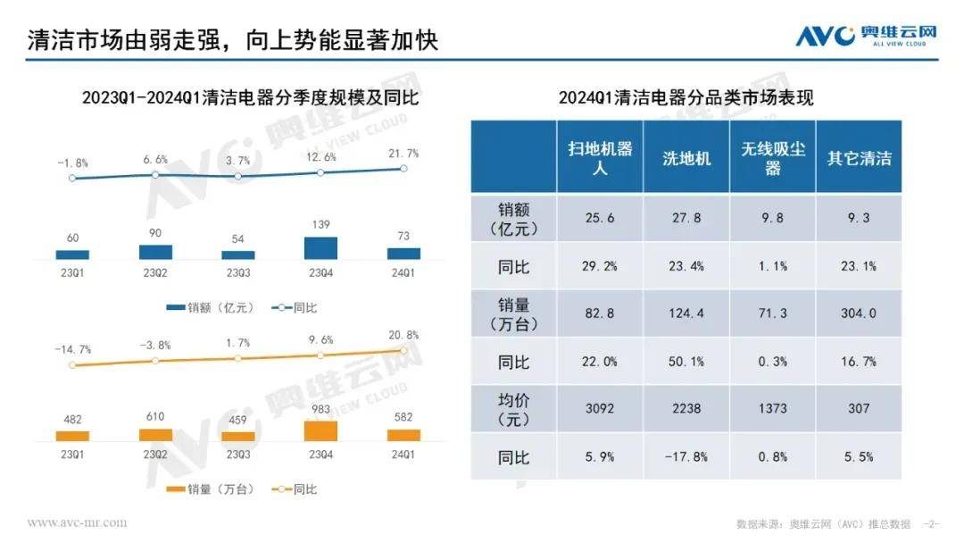 品牌出海观察｜MOVA清洁电器出海记：智能清洁链接全球家庭(图4)