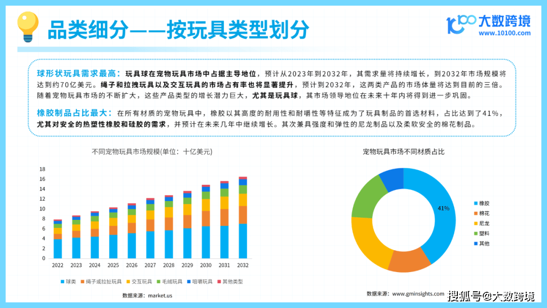 新葡萄娱乐APP2024宠物玩具出海研究报告解读：宠物市场大爆发毛孩子的秘密在哪里？(图3)