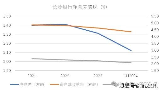 长沙银行480亿融资方案震撼市场！