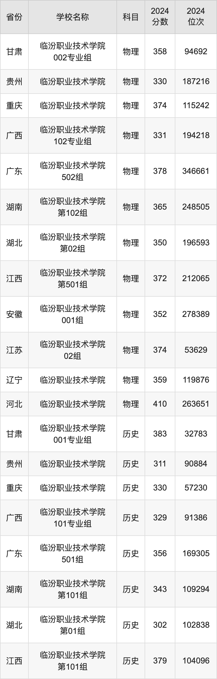 山东服装学院录取查询_2024年山东服装职业学院录取分数线及要求_山东服装职业学院录取查询