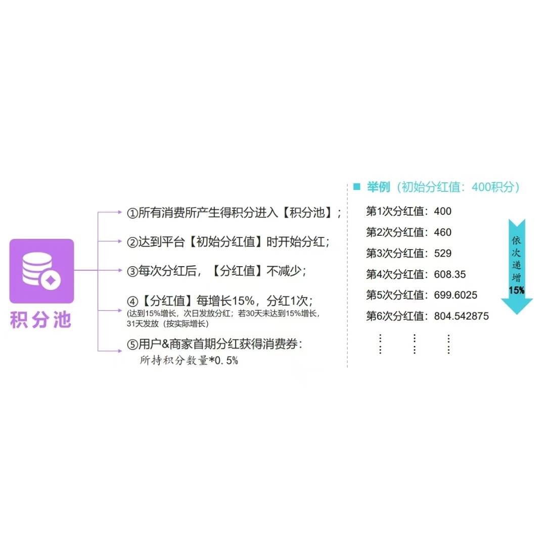 深入解析我店如何做到百亿流水的商业模式