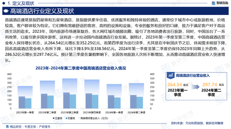 2025年中国高端酒店行业市场全景调查及投资前景研究报告(图2)