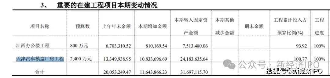 美嘉体育网址办公楼装修反复“变脸”成16亿研发基地龙创设计招股书有舞弊嫌疑？(图16)