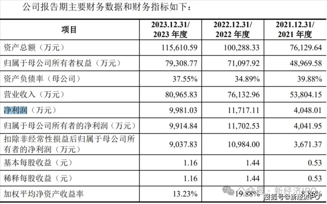 美嘉体育网址办公楼装修反复“变脸”成16亿研发基地龙创设计招股书有舞弊嫌疑？(图1)