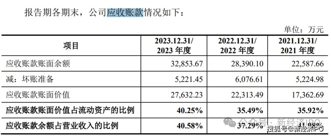 美嘉体育网址办公楼装修反复“变脸”成16亿研发基地龙创设计招股书有舞弊嫌疑？(图5)