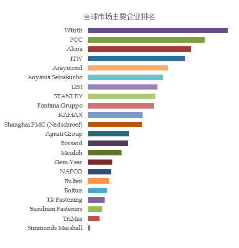 2024年工业标准紧固件产业数据报告(图2)