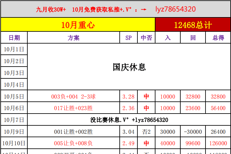 周日德甲:沃尔夫斯堡VS云达不来梅