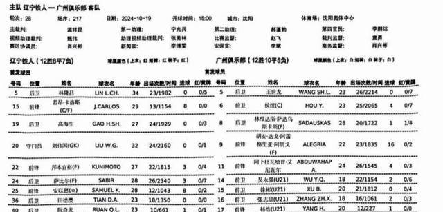 辽宁铁人半程不败冲超雄心，广州队盼裁判公正梦升中超