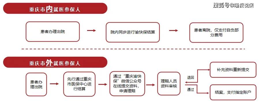 2025年重庆渝快保开售，怎么买、怎么赔，一文看懂