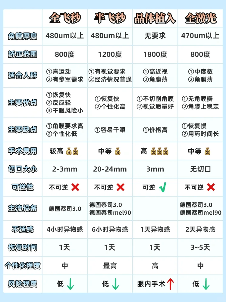 广州眼科近视手术医院哪家最好?前10排行TOP榜单,2025年版来了~