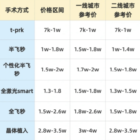 徐州近视眼科医院?排行榜top10公开一览2025年~