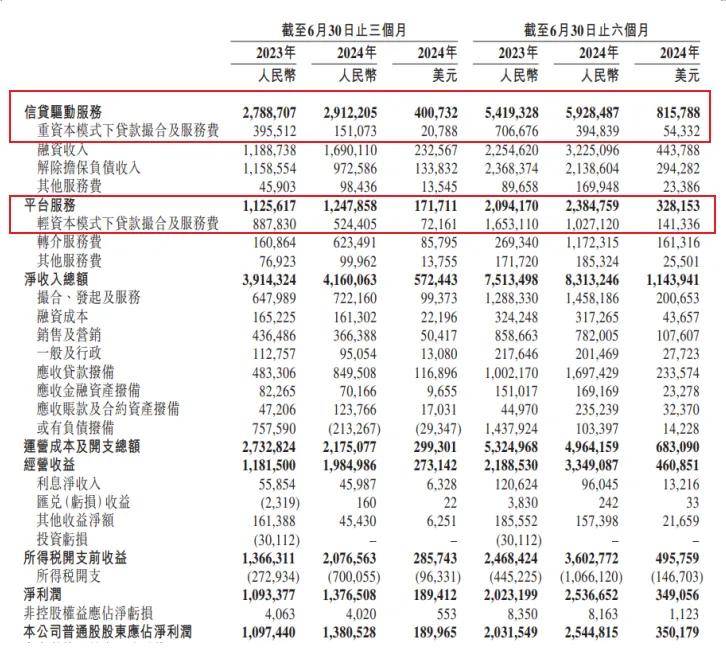 奇富科技为什么能领涨？(图7)