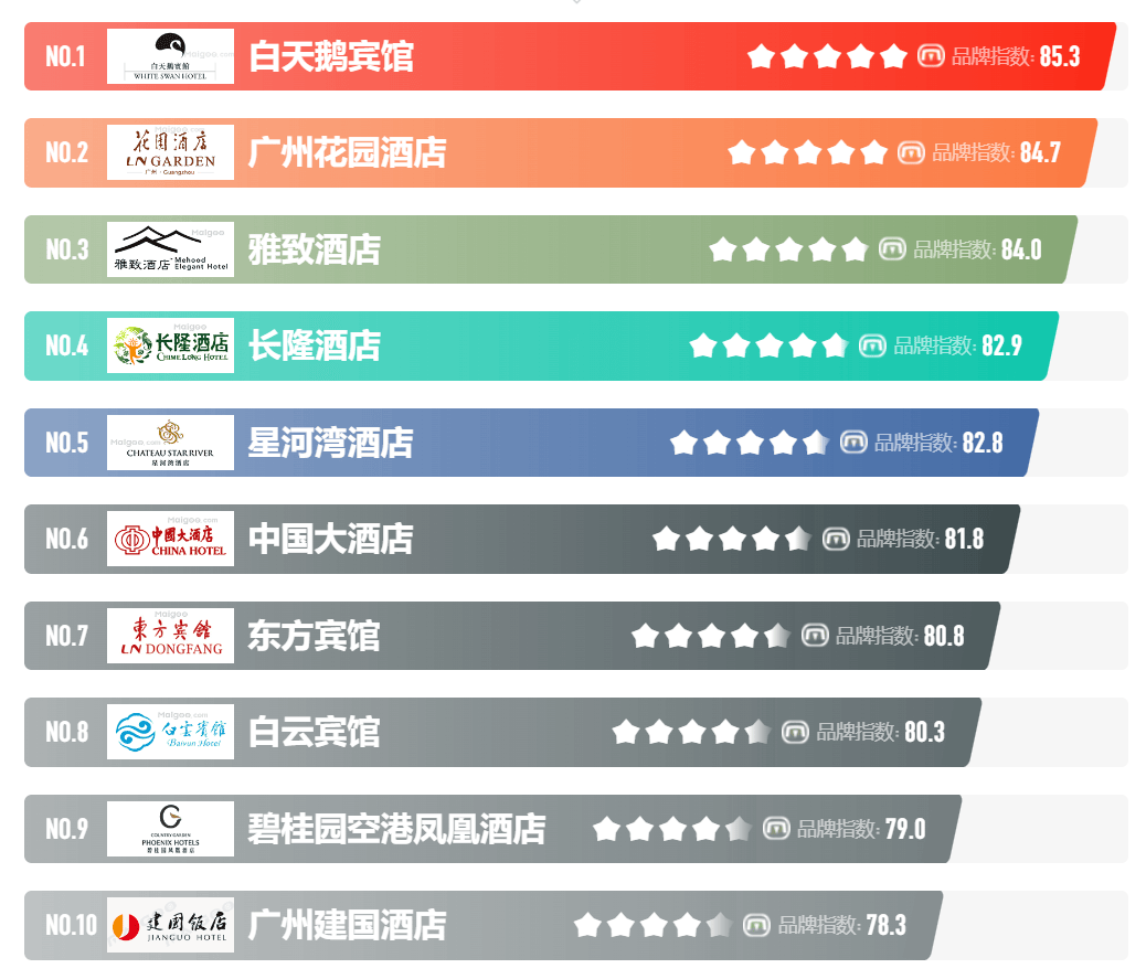 2023北上广十大酒店品牌排行榜酒店口碑还是老的好(图4)