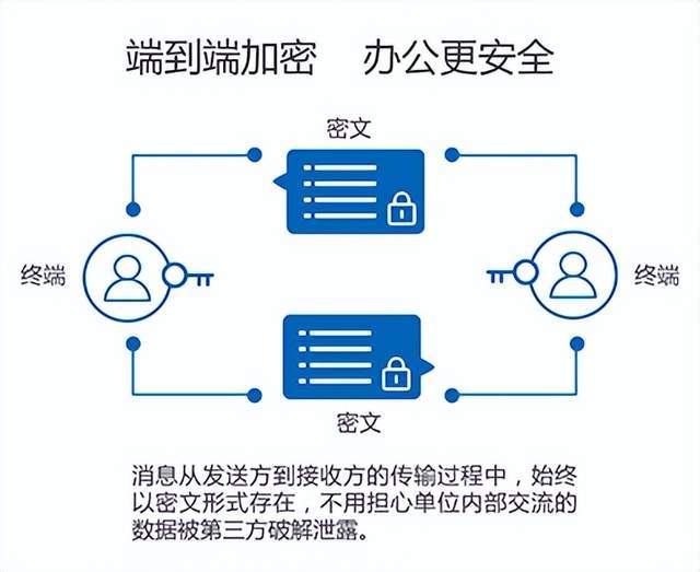 企业密信被服务器封禁，这意味着什么？