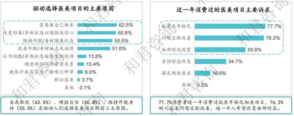 医疗美容VS口服美容：美丽新选择你站哪边？PG电子网址(图5)