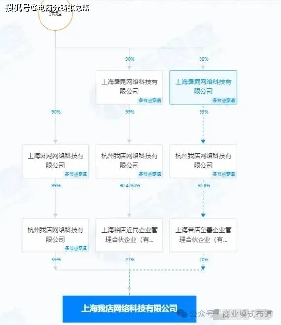 册资本为2000万人民币，超过了上海市94%的同行，实缴资本为1372万人民币。通过天眼查查询，疑似
