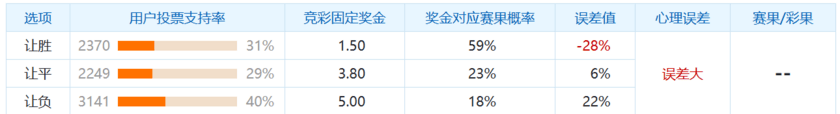 冷门预警：科莫走势一般，拉齐奥客场不稳