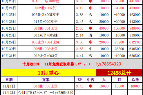 西甲：马德里竞技VS拉斯帕尔马斯，赛前预测