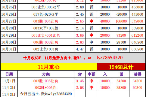 亚冠 迪拜连接VS多哈萨德，赛前比分预测