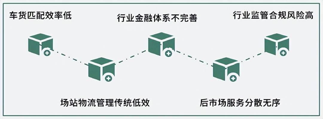 开云APP网址：什么是数字化物流？物流服务全流程数字化升级方案(图5)