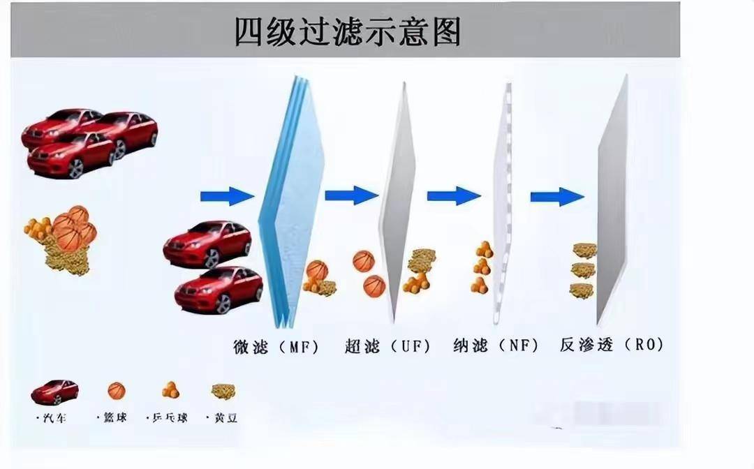 对比超滤净水器和反渗透净水器该怎么选？(图3)