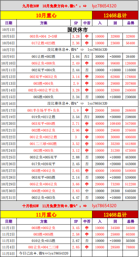 欧冠 里尔VS尤文图斯，斑马军团客场值得期待？