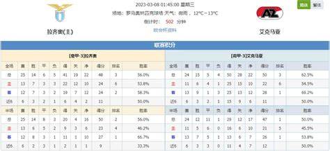 欧罗巴 拉齐奥VS波尔图