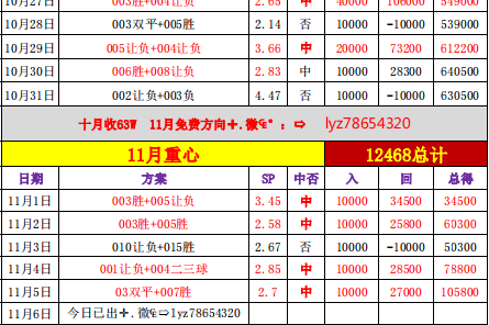 欧冠 巴黎圣日尔曼VS马德里竞技，巴黎强于马竞，超前比分预测