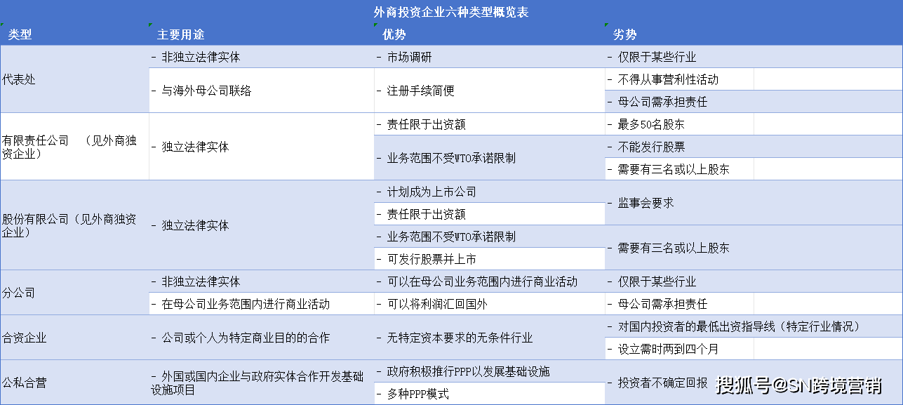 海外注册的公司有哪些类型
