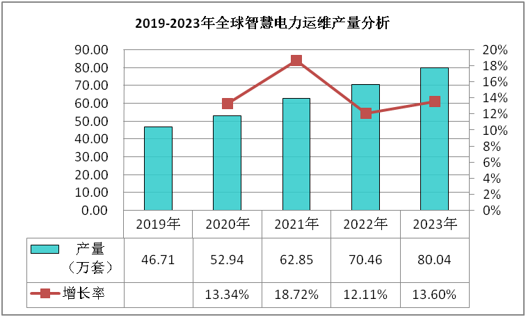 2024-2028年电力运维行业发展贝斯特公司最新消息研究报告