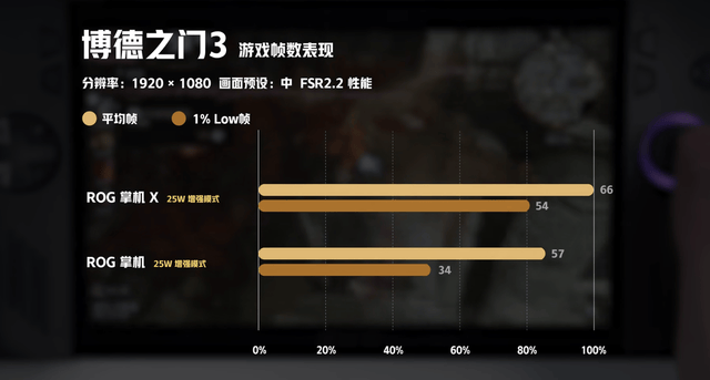 3K预算玩3A不是梦？双十一值得入手的数码设备：24年最强掌机必赢app(图3)