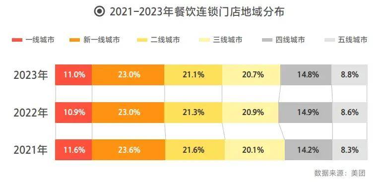 b33体育app2025连锁餐饮市场如何？数据告诉你答案(图15)