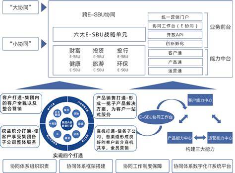 降本增效|利来体育娱乐的成功案例分析