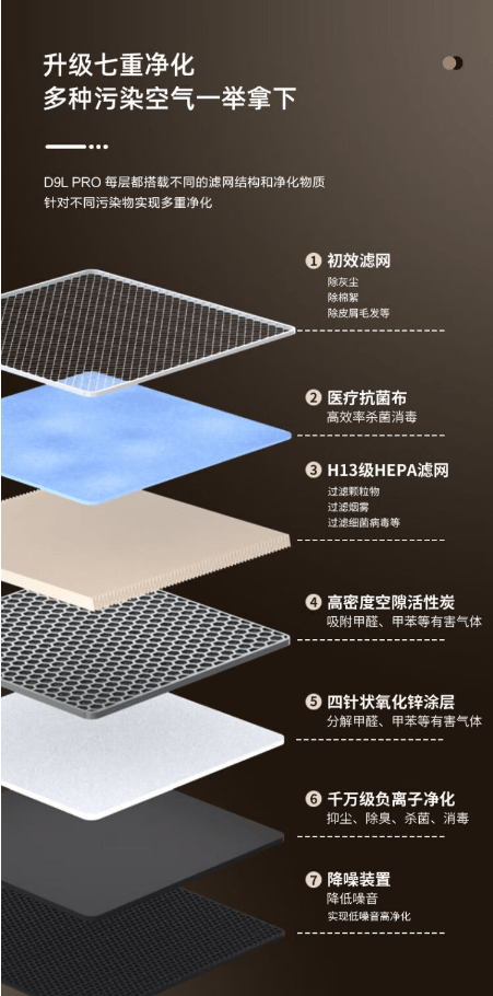 JN江南app因此选择好的空净最应该看以下几点(图7)