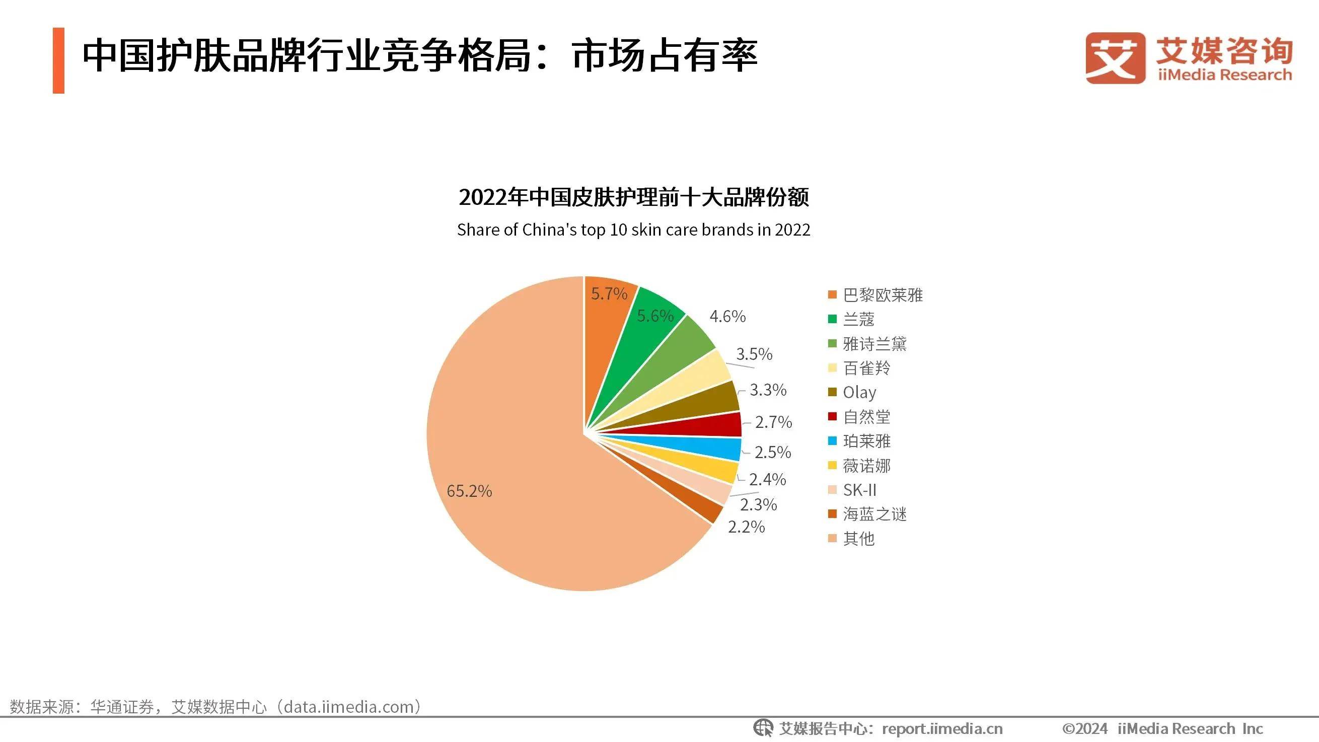 PG电子app2024年中国生活美容行业分析：生活美容市场扩容国产品牌崛起带动新潮(图3)