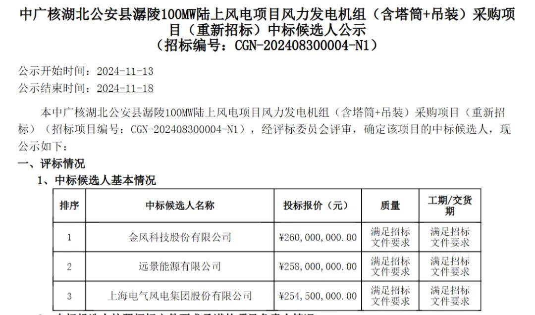 6020亿元27067MW风电项目中标候选人公示JN江南入口(图3)