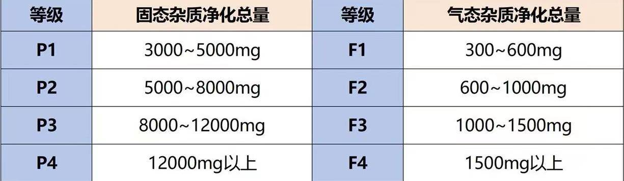 伟德官网最佳选择——贝尔克D01PLUS空气净化器(图7)