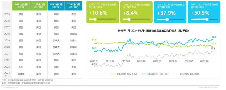 荣格宠物食品行业资讯： 2024年中国宠物行业研究报告JN江南网址(图10)