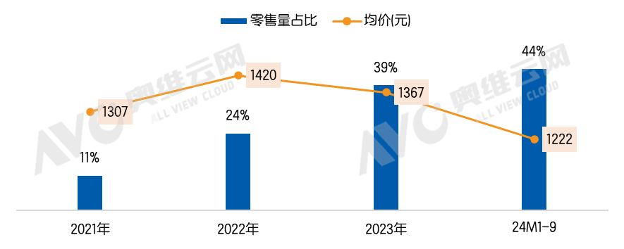 智能门锁安防再升级，多摄像头配置成热点