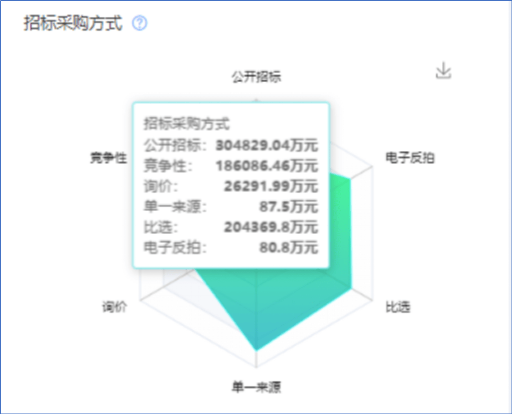 星空体育平台采招大数据——近一年‌防水工程行业招投标大数据分析(图5)